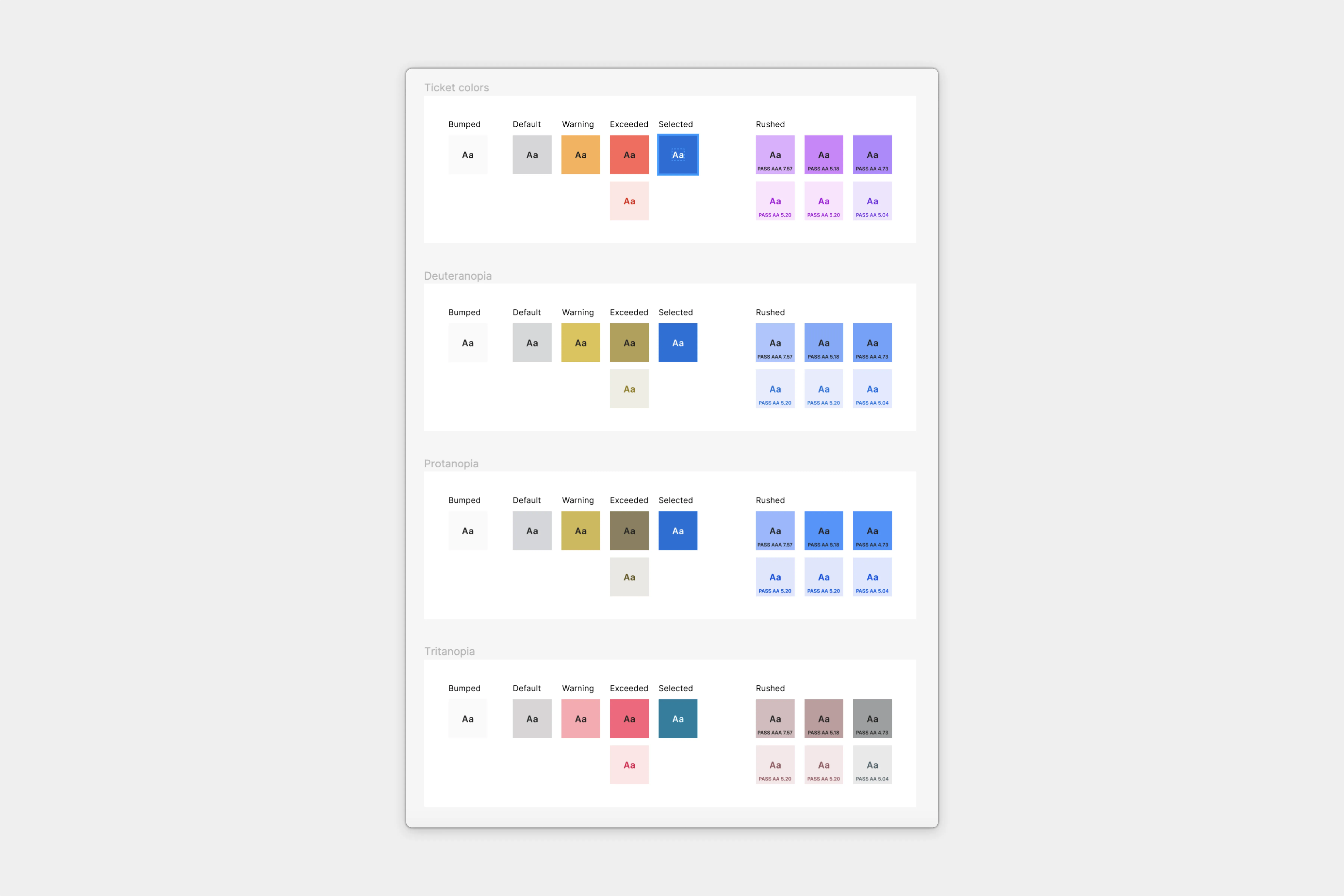 Ticket status colors simulated for deuteranopia, protanopia, and tritanopia color blindness